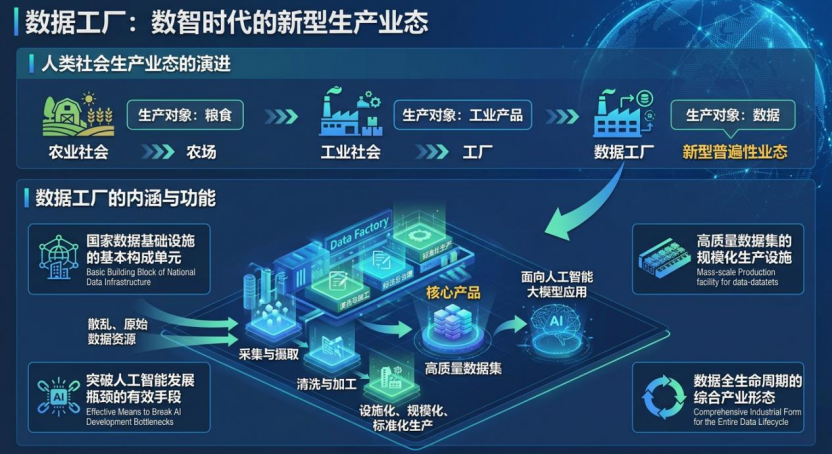 数据工厂实操工具书来了 《数据工厂白皮书》正式发布